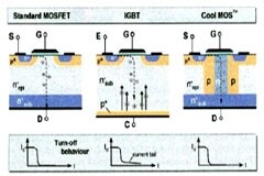 開關功率晶體管的選擇和正確操作：第 2 部分