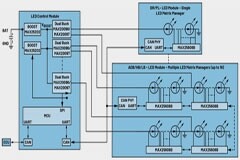 LED矩陣管理器賦能高密度汽車智能安全前照燈系統