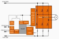 電動壓縮機設計－SiC模塊篇