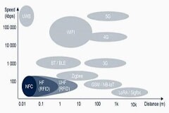 物流跟蹤 RFID標簽選哪種最合用？