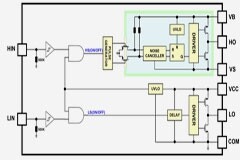 高壓柵極驅(qū)動器的功率耗散和散熱分析，一文get√