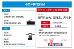 解讀 超小型VCSEL反射式光電傳感器的應用潛力