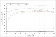 IGBT 脈沖測量方法的優點?正確選擇脈沖測量