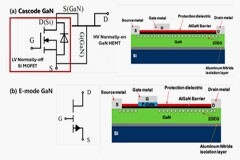 增強(qiáng) E 模式 GaNFET 的可靠性和兼容性