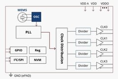 適合汽車設(shè)計(jì)需求的精密計(jì)時裝置