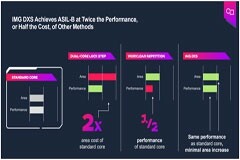 基于GPU器件行為的創(chuàng)新分布式功能安全機(jī)制為智能駕駛保駕護(hù)航