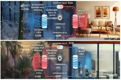 熱泵背后的技術：智能功率模塊