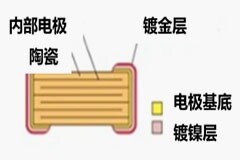 陶瓷電容引線鍵合安裝原理及示意