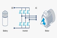 利用 T＆M 解決方案加速電動傳動系統(tǒng)設(shè)計