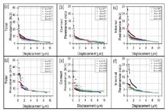 【“源”察秋毫系列】Keithley在碳納米管森林涂層纖維復合材料的應用