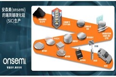 克服碳化硅制造挑戰，助力未來電力電子應用
