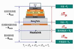功率器件熱設(shè)計基礎(chǔ)（一）——功率半導(dǎo)體的熱阻