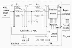 使用電力負(fù)載模擬器工作
