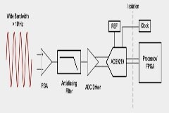 如何監測自動化測試儀和編碼器