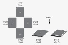 ADI 三軸加速度計 ADXL317 在車載拾音上的應用