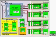 大聯(lián)大世平集團推出基于onsemi、NXP、安世半導(dǎo)體、ams OSRAM等產(chǎn)品的汽車智能矩陣大燈解決方案