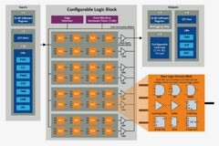 利用單片機(jī)實(shí)現(xiàn)復(fù)雜的分立邏輯