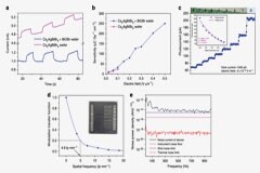 【“源”察秋毫系列】Keithley 在基于鈣鈦礦體系的粒子射線探測中的應用