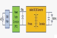 車載充電器材料選擇比較：碳化硅與IGBT