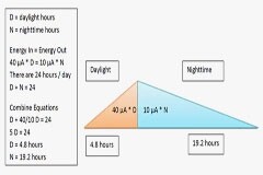 采用能量收集技術(shù)為嵌入式系統(tǒng)設(shè)計(jì)永續(xù)供電