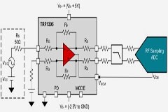射頻 FDA 如何使用射頻采樣 ADC 來增強測試系統
