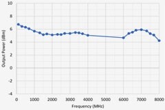 在發送信號鏈設計中使用差分轉單端射頻放大器的優勢