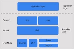 在智能照明產品設計中實施Matter協議的經驗教訓