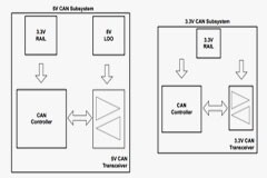 借助完全可互操作且符合 EMC 標準的 3.3V CAN 收發器簡化汽車接口設計