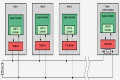 使用 3.3V CAN 收發器在工業系統中實現可靠的數據傳輸