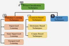 智能文本處理技術重塑行業大模型