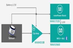 當今的傳感器模塊電源效率創新推動未來的系統演進