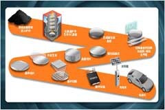 5步法克服碳化硅制造挑戰