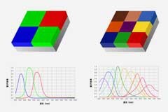 格科成功量產(chǎn)多光譜CIS解決方案