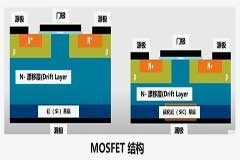 說碳化硅高富帥 是有原因的！