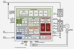 如何利用英飛凌MOTIX embedded power硬件機制標定小電機ECU