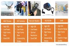 圖像傳感器選擇5大要點，一文掌握