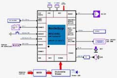 大聯大世平集團推出基于瑞芯微產品的低功耗AOV IPC方案