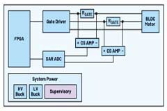 使用合適的窗口電壓監(jiān)控器優(yōu)化系統(tǒng)設(shè)計(jì)