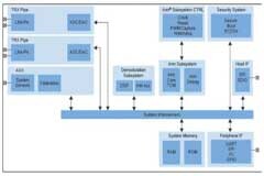 V2X如何從愿景變為現實？本文告訴你！
