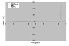 如何選擇有效的ESD保護二極管