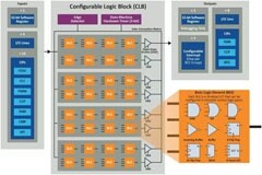 將“微型FPGA”集成到8位MCU，是種什么樣的體驗？
