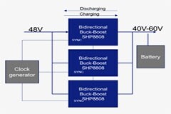 南芯科技升降壓充電芯片在三種儲能場景中的應用