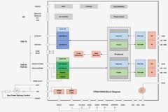 創新突破，加碼汽車市場！思瑞浦發布汽車傳感器網絡ASN收發器