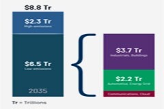 能源、清潔科技和可持續發展的未來