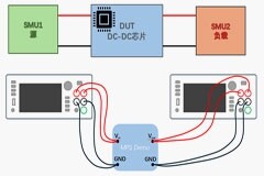 【“源”察秋毫系列】DC－DC電源效率測試，確保高效能與可靠性的關鍵步驟