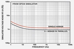 納伏級靈敏度的低噪聲儀表放大器是如何構建的？