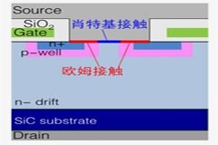 第12講：三菱電機高壓SiC芯片技術