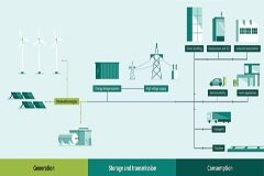 邁向更綠色的未來：GaN技術的變革性影響