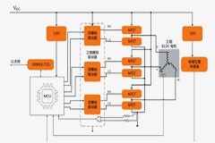 自主移動(dòng)機(jī)器人設(shè)計(jì)指南，看完秒懂