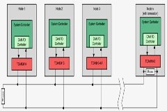 使用 3.3V CAN 收發器在工業系統中實現可靠的數據傳輸